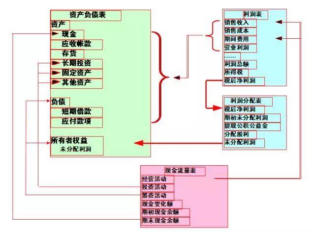 企業(yè)財務(wù)管理(創(chuàng)銳文化非常easy：excel財務(wù)高效管理^^^非常eas)