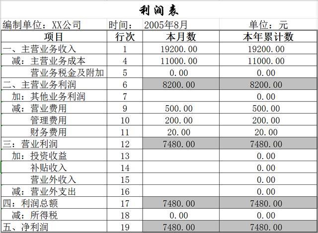 財務(wù)分析(康芝藥業(yè)財務(wù)舞弊審計分析)