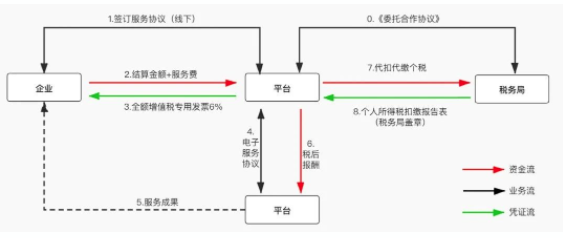 雙鴨山如何節(jié)稅方法有哪些