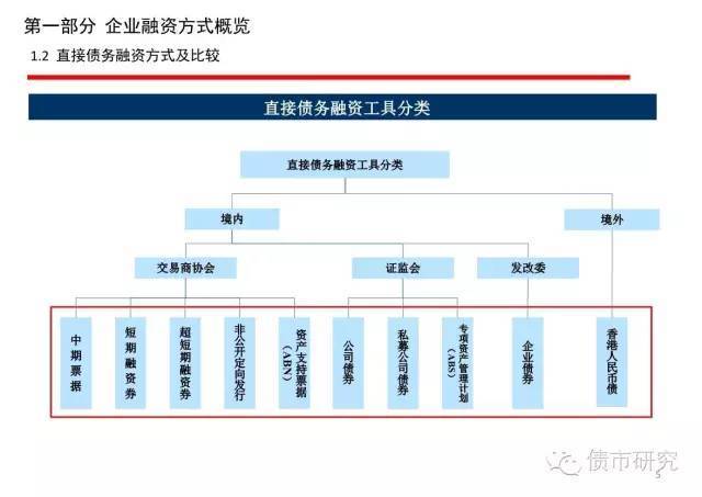 公司上市的條件(公司上市的條件)