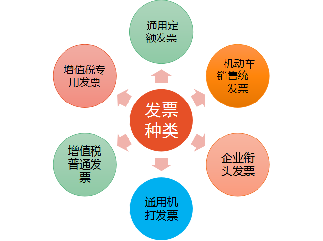 32歲二胎寶媽財務(wù)工作五年轉(zhuǎn)代理記賬，月薪2w，原來她是這樣做的