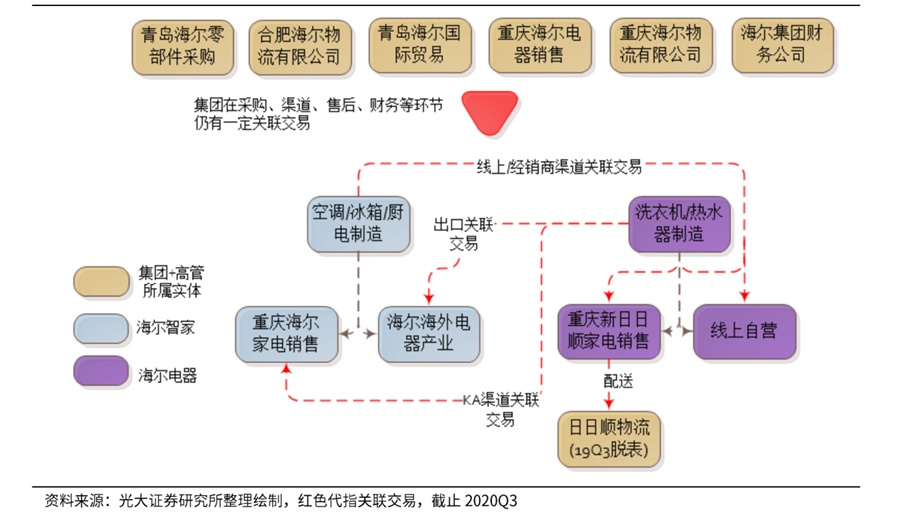 財務(wù)顧問(百度營銷師 營銷顧問 高級營銷