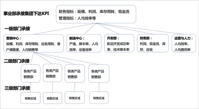 美的最“強(qiáng)勢(shì)”部門(mén)：財(cái)務(wù)