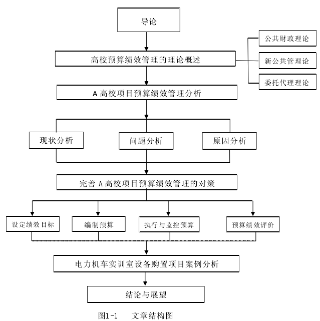 財(cái)務(wù)(財(cái)務(wù)總監(jiān)生存指南通往財(cái)務(wù)領(lǐng)導(dǎo)的必由之路)