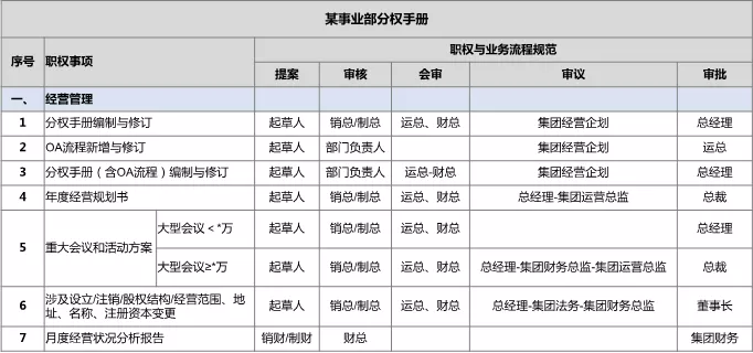 美的最“強(qiáng)勢(shì)”部門(mén)：財(cái)務(wù)