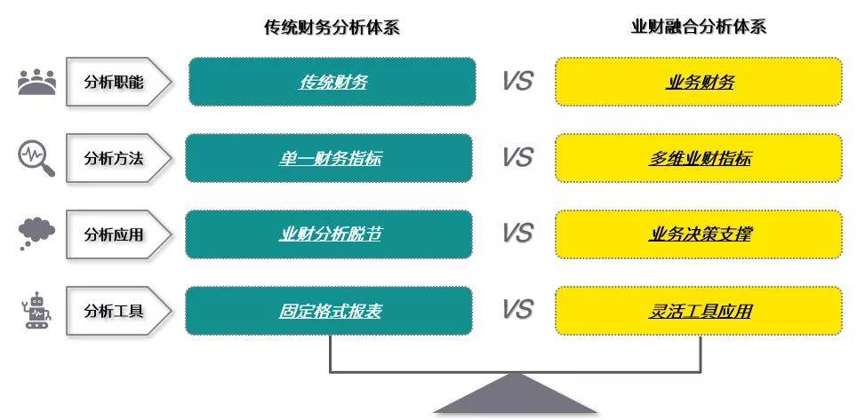 財務(wù)培訓(xùn)課程有哪些內(nèi)容(財務(wù)培訓(xùn)課程有哪些內(nèi)容)