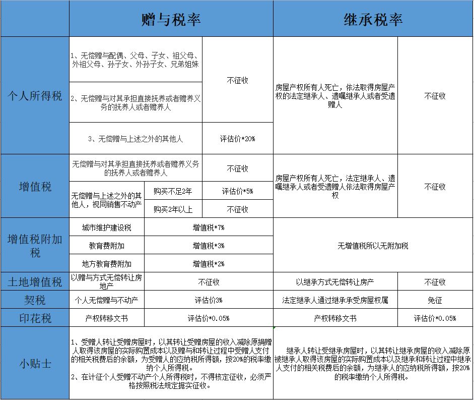 稅務(wù)籌劃(藍(lán)敏稅務(wù)游戲的經(jīng)營(yíng)規(guī)則：做懂稅