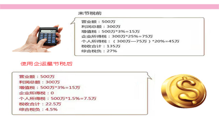 稅務代理公司收費標準(代理退稅公司怎么收費)