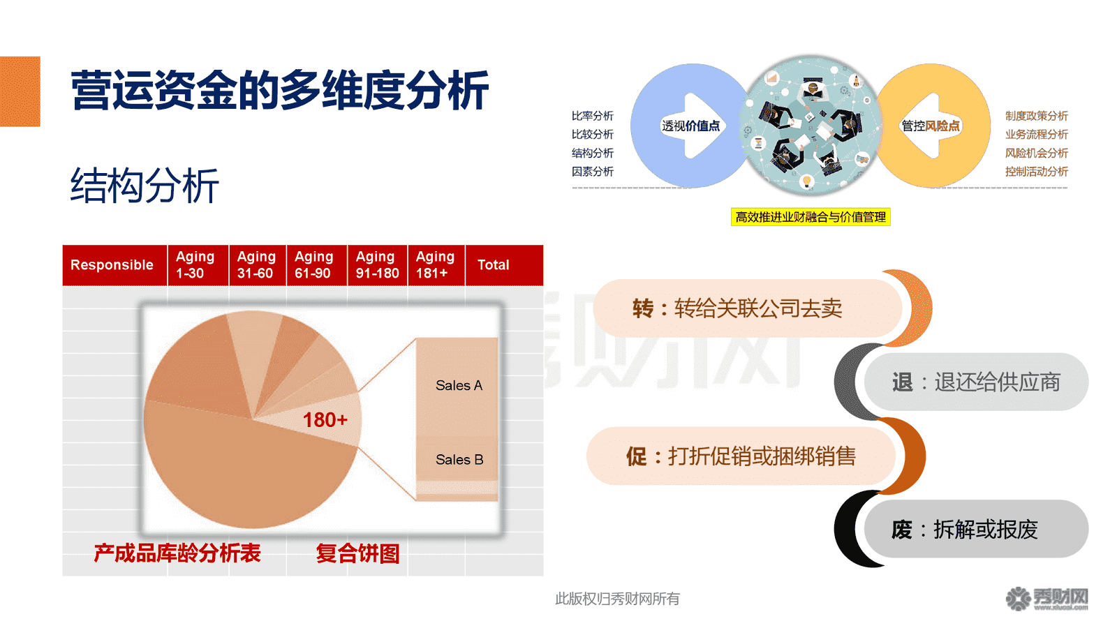 財(cái)務(wù)咨詢(財(cái)務(wù)管控咨詢)