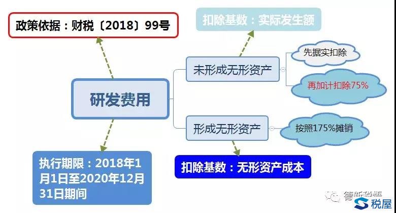 財稅(天津財稅)(圖3)