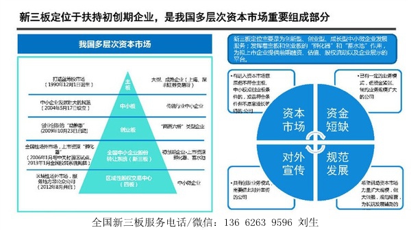 新三板上市條件(新三板最新上市條件)(圖5)