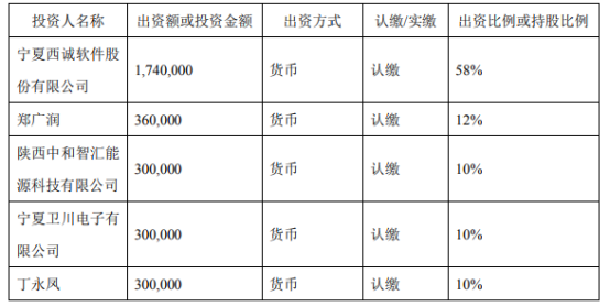 新三板上市條件(新三板上市條件比較)