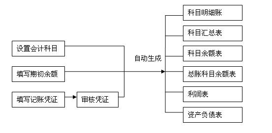 企業(yè)財務管理(企業(yè)年報中海關管理企業(yè)年報問題)(圖1)