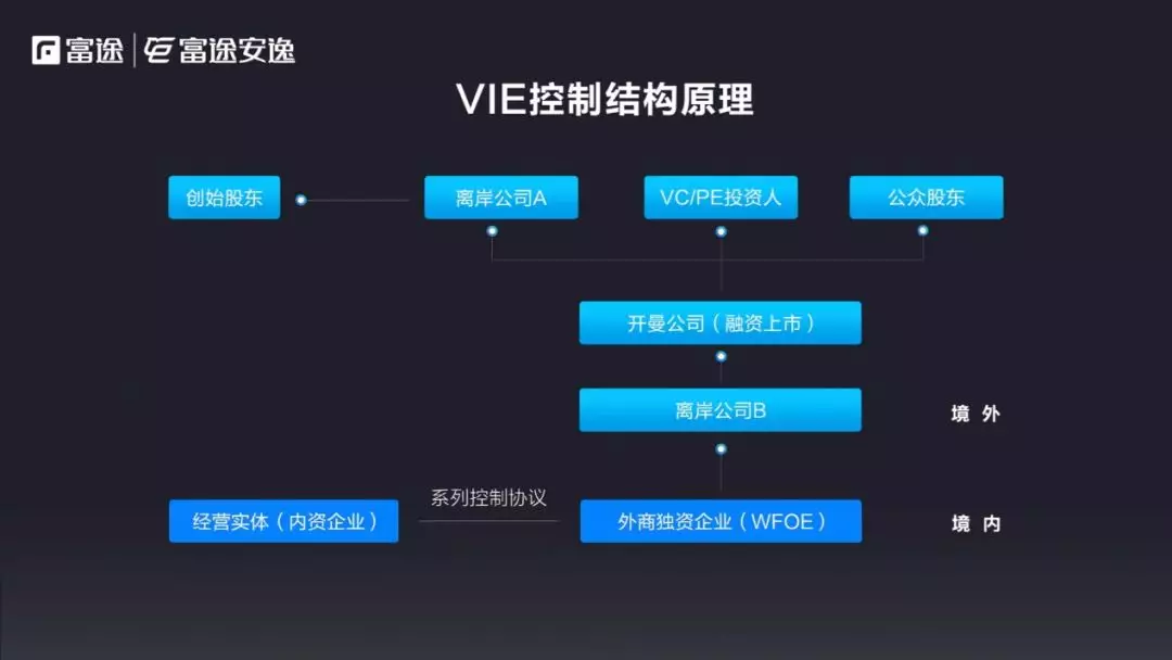 美國(guó)ipo上市流程(中國(guó)企業(yè)ipo上市流程 實(shí)務(wù))(圖10)