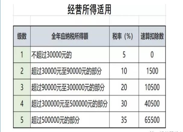 企業(yè)稅務(wù)籌劃案例(個(gè)人稅務(wù)與遺產(chǎn)籌劃過(guò)關(guān)必做1500題)