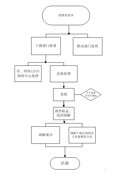 財(cái)務(wù)培訓(xùn)主題有哪些(財(cái)務(wù)干部主題教育研討