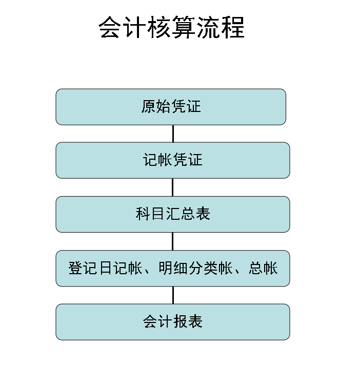 財務培訓計劃內容(財務基礎知識培訓內容)