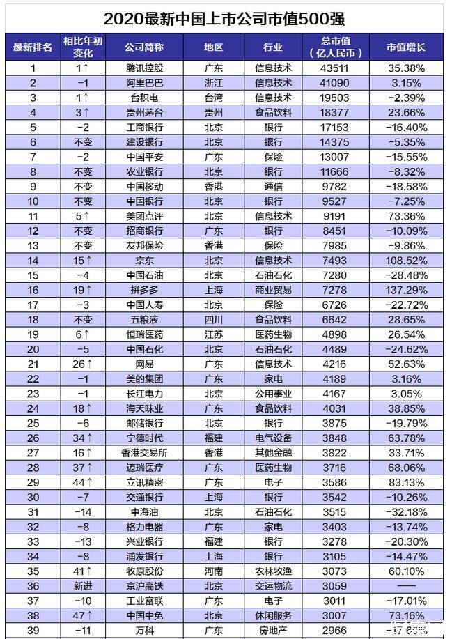 創(chuàng)業(yè)板上市公司數(shù)量(首次上市發(fā)行股票數(shù)量)