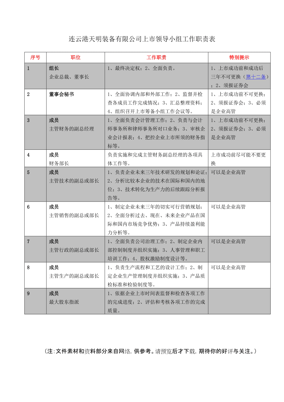 上市公司規(guī)范運作(中小板上市企業(yè)規(guī)范運作指引)