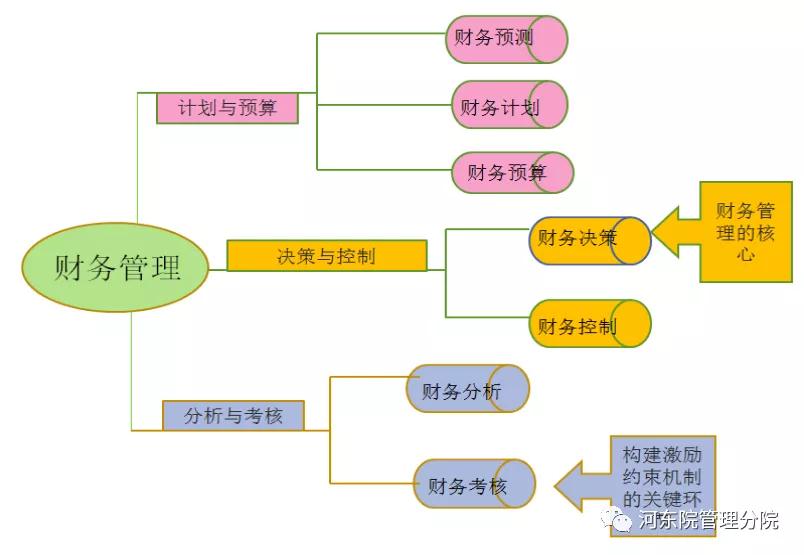 集團(tuán)公司財(cái)務(wù)管理制度(四川明珠集團(tuán)有限責(zé)任公司培訓(xùn)創(chuàng)新思維與創(chuàng)新管理)