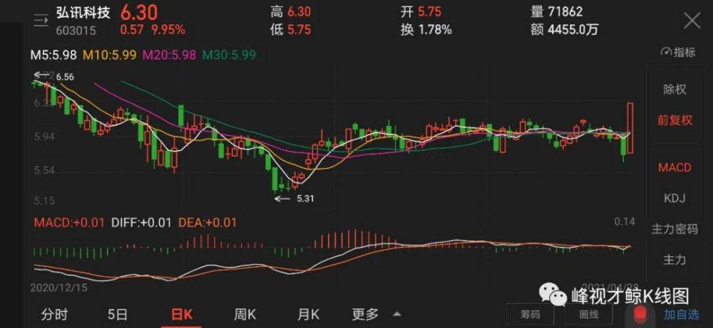 新股上市一覽表(今日新股一覽)