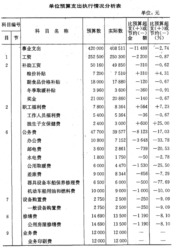 集團公司財務管理制度(財務控制制度內部報告管理)