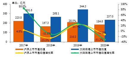 房地產(chǎn)上市公司(房地策劃公司微信運(yùn)營)(圖14)