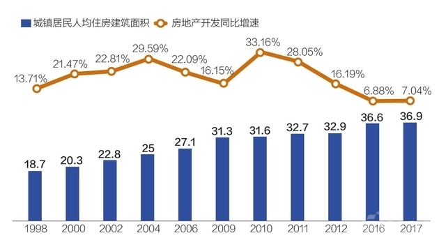 房地產(chǎn)上市公司(房地策劃公司微信運(yùn)營)