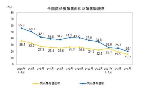 房地產(chǎn)上市公司(房地策劃公司微信運(yùn)營)