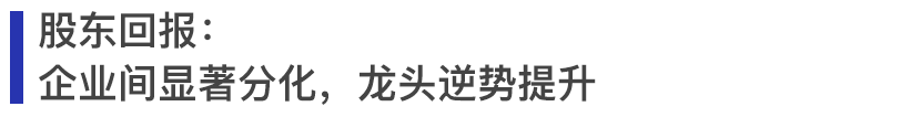 圖：2017-2020年滬深及大陸在港上市房地產(chǎn)公司每股收益均值