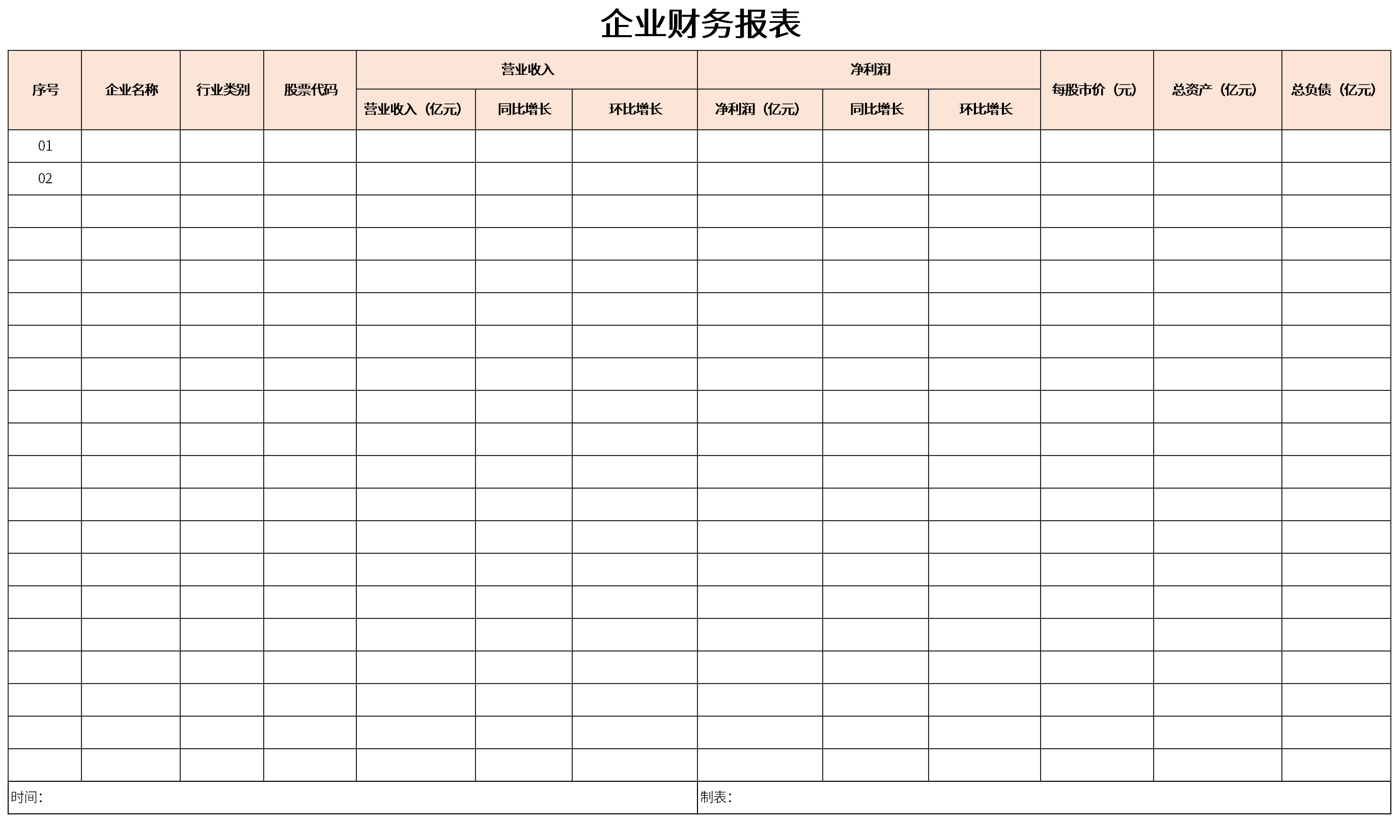 企業(yè)財務報表分析(便利店財務利潤報表)