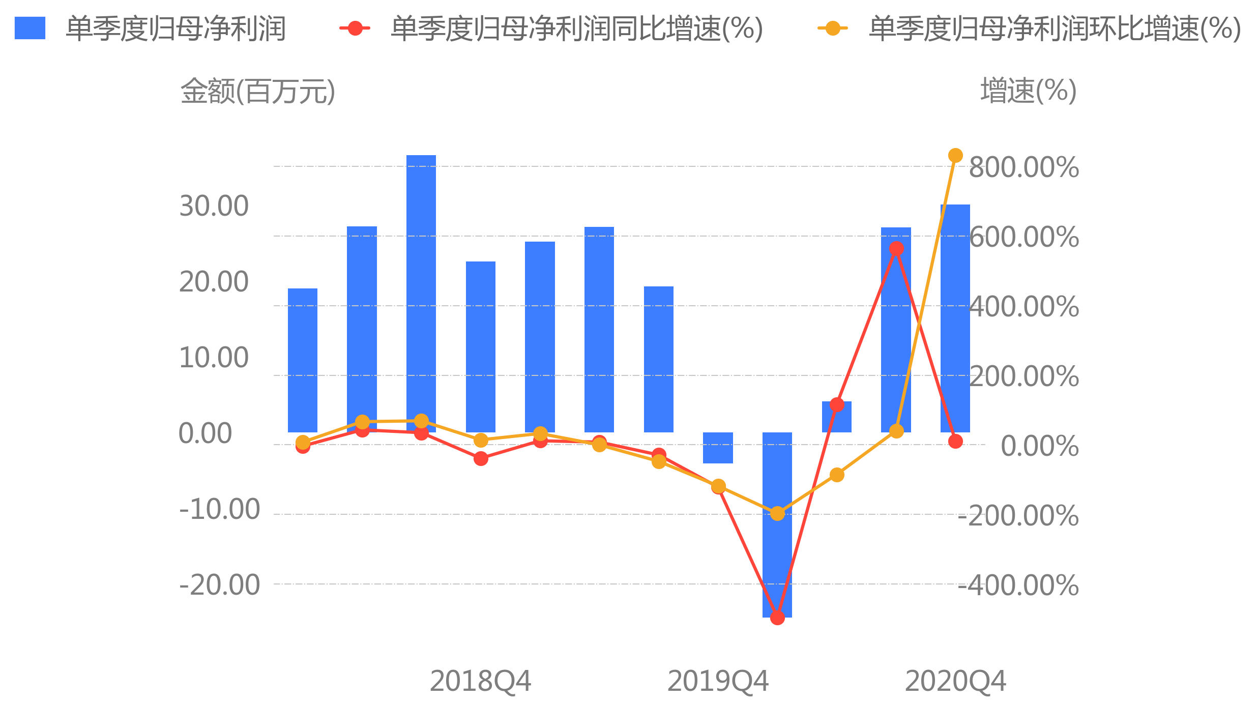 上市公司治理準則(上市公司治理準則最新)