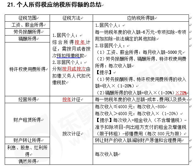 北京個(gè)人稅收籌劃(上海市個(gè)人出租房產(chǎn)稅收)