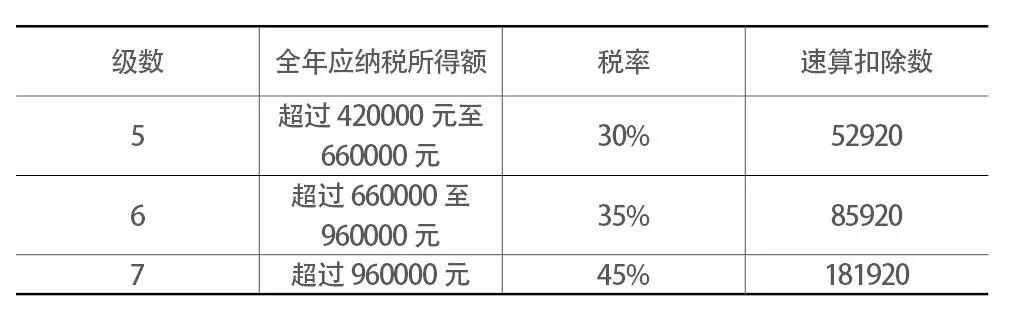 北京個人稅收籌劃(個人稅務與遺產(chǎn)籌劃)(圖2)