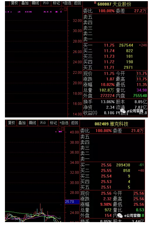 【重磅】360借殼回A！500億資產(chǎn)裝進(jìn)江南嘉捷，股價(jià)翻8倍只是“最低消費(fèi)”？概念股已狂歡