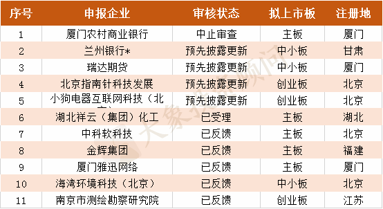 財務公司排名(財務外包公司排名)(圖15)