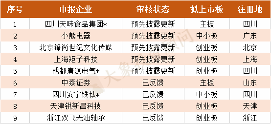 財務公司排名(財務外包公司排名)(圖17)