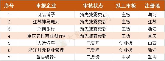 財務公司排名(財務外包公司排名)(圖5)