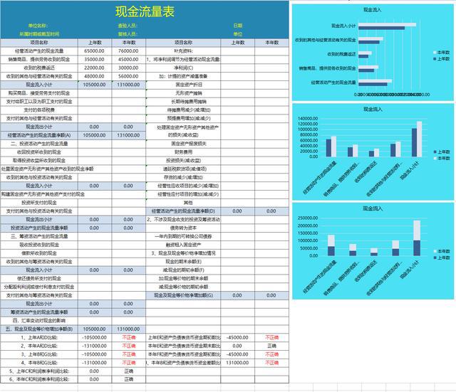 財(cái)務(wù)報(bào)表分析報(bào)告(非財(cái)務(wù)人員學(xué)三大報(bào)表培訓(xùn)的ppt)