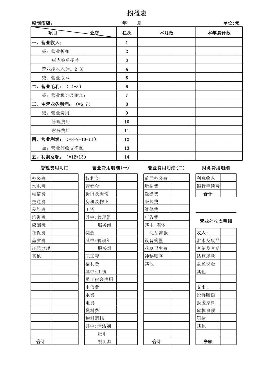 財務報表分析報告(非財務人員學三大報表培訓的ppt)