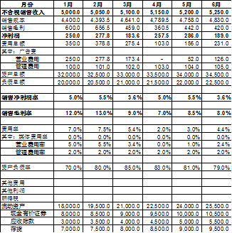 財務報表分析報告(非財務人員學三大報表培訓的ppt)