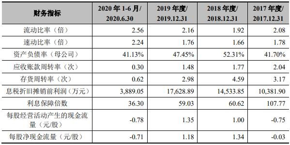 公司財務分析報告(財務報銷違規(guī)自查自糾報告)