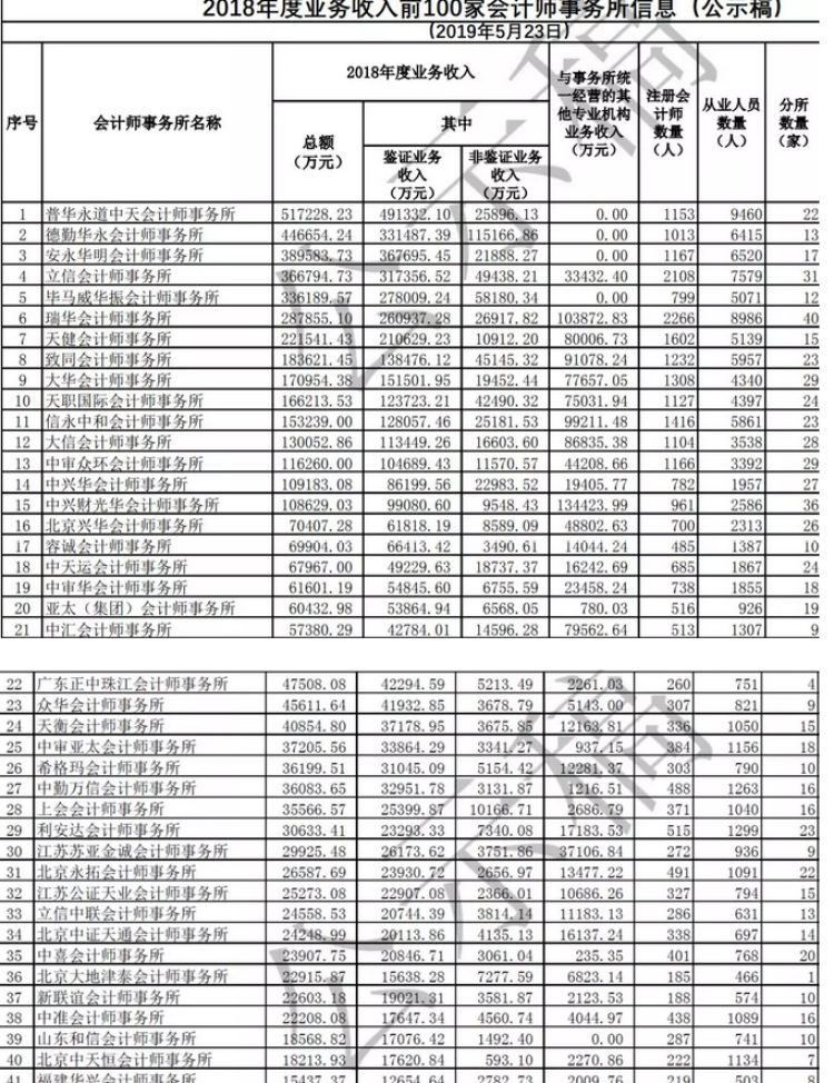 財務公司排名(公司非財務管理人員財務培訓