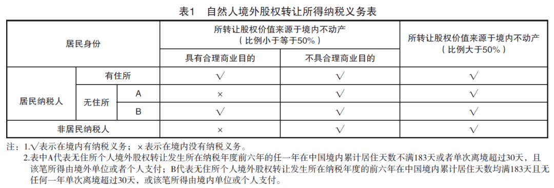 房地產(chǎn)稅務(wù)籌劃方案(工資薪金籌劃方案)