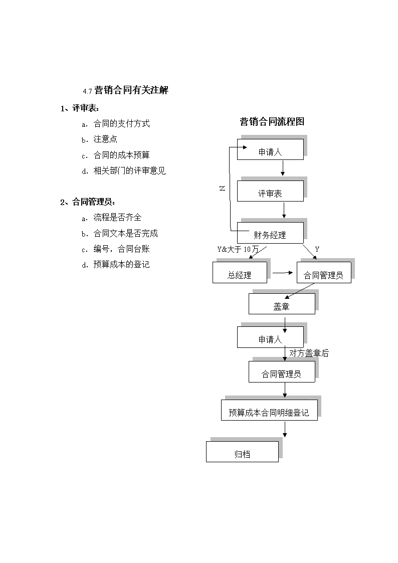 財務(wù)總監(jiān)職責(zé)(財務(wù)總監(jiān)的工作職責(zé))