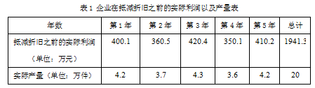 稅收籌劃設(shè)計(jì)方案(企業(yè)所得稅籌劃方案)(圖3)