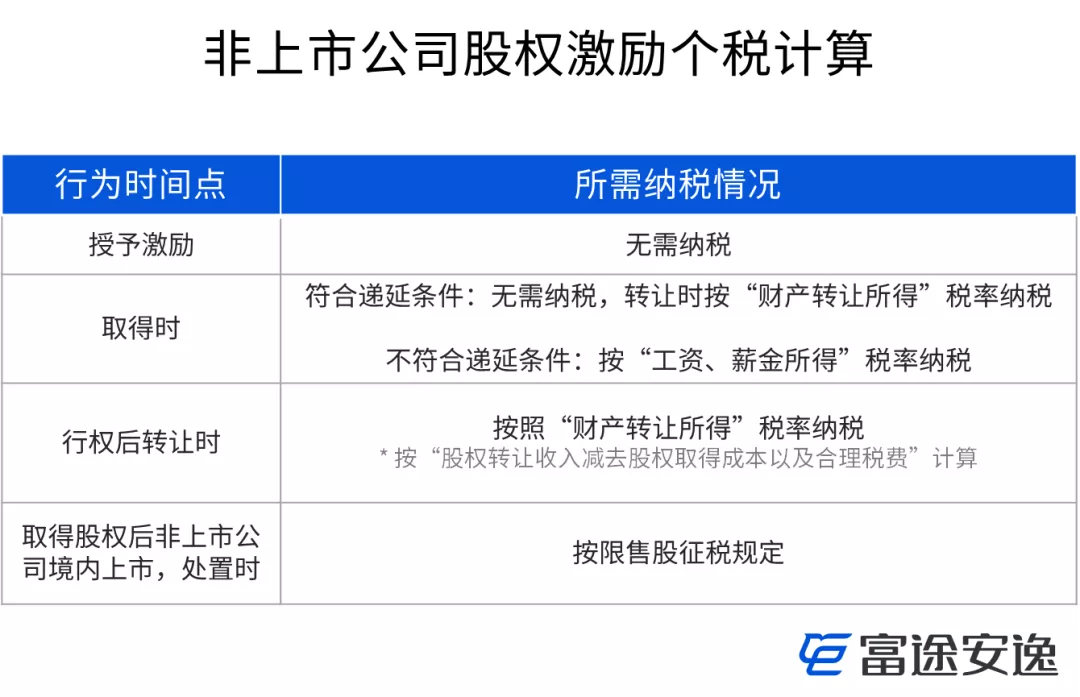 公司稅務(wù)咨詢(公司稅務(wù)自查報告)