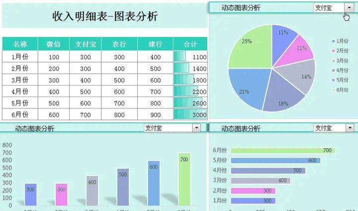 針對企業(yè)老板的財(cái)務(wù)培訓(xùn)(非財(cái)務(wù)經(jīng)理的財(cái)務(wù)管理課程培訓(xùn)課件(完整講義版))