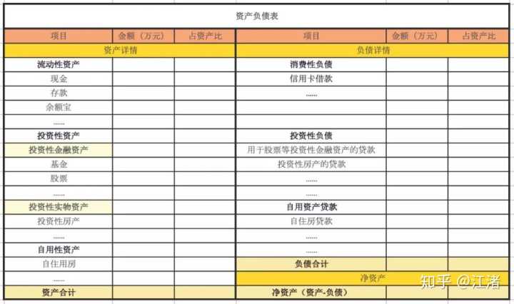 財務報表綜合分析(統(tǒng)計局報表 財務填報)