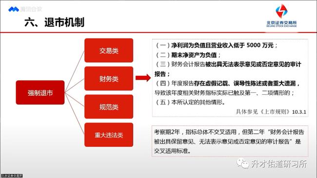 中小企業(yè)上市(中小上市條件是什么)